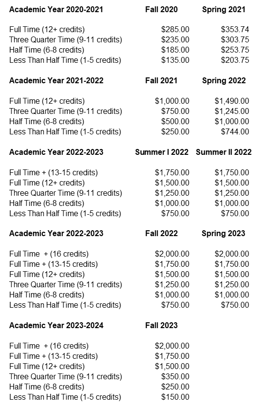 Higher Education Emergency Relief Fund Chart 2024